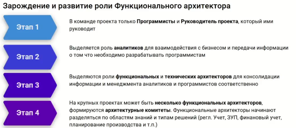 Готов ли ты стать функциональным архитектором 1С? - 1